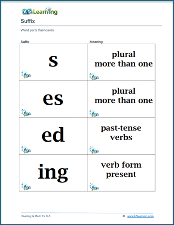 Suffix meanings flashcards