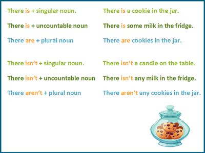 There is or There are in sentences