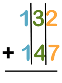Place values in three-digit addition