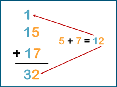 Two-digit addition with regrouping