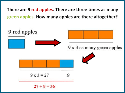 How to solve two-step word problems