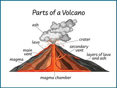 Fun facts about volcanoes