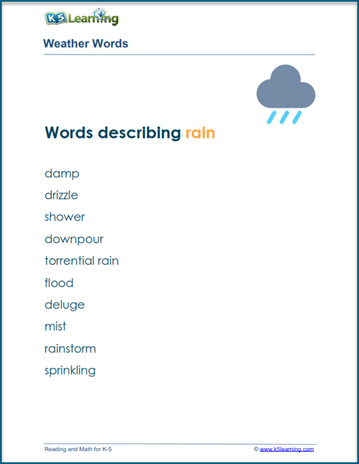 Weather words list