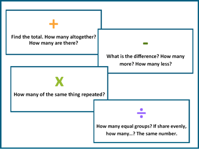 Key phrases for word problems