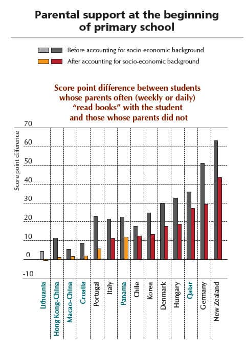 PISA Parents