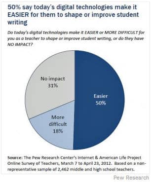 Pew Research