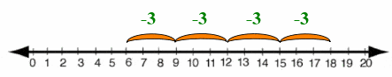 arithmetic sequence subtraction