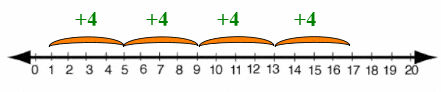 arithmetic sequence