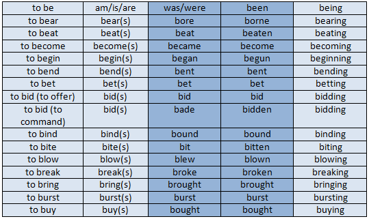 irregular verbs