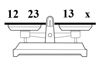 Balance scales algebra