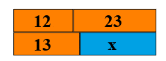 bar diagram algebra