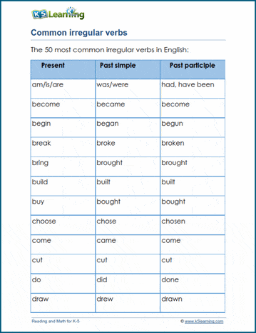 Common irregular verbs