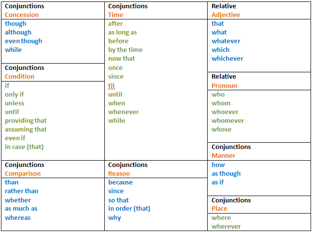 conjunctions