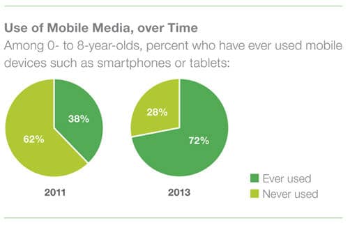 digital kids