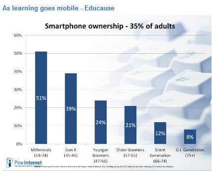 mobile revolution