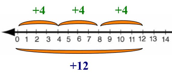 fractions finding least common multiple