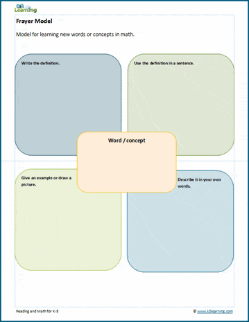 Frayer model graphic organizer