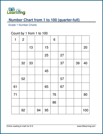 Number Chart For First Grade