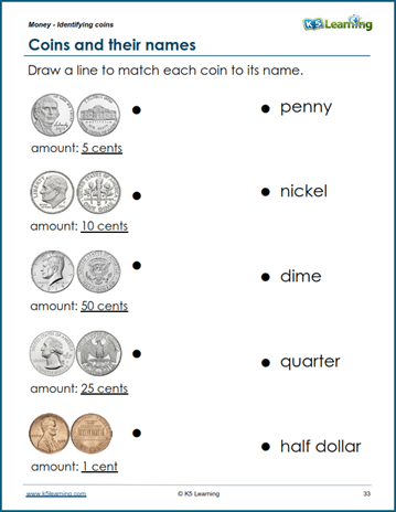 Coins worksheet kindergarten