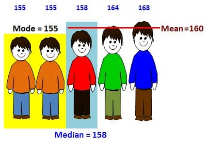 mean median mode