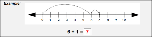 1st grade addition with number lines worksheets printable k5 learning