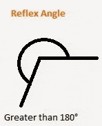 reflex angle