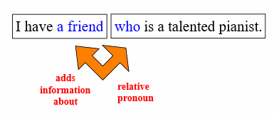 Relative pronouns - that which who