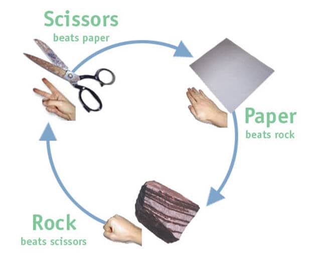 Rock Paper Scissors Card Game - 2 Versions by My New Learning