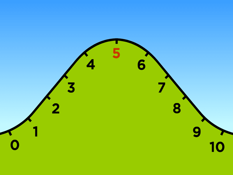 Rounding Numbers K5 Learning