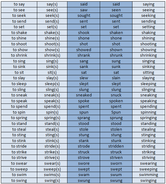 Look at the list of irregular verbs. Irregular verbs. Irregular verbs таблица. Irregular verbs list. Learn Irregular verbs.