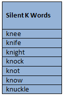 silent K words