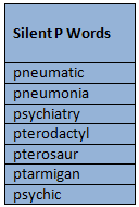 silent P words