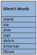 silent S words
