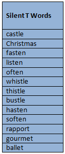 silent T words