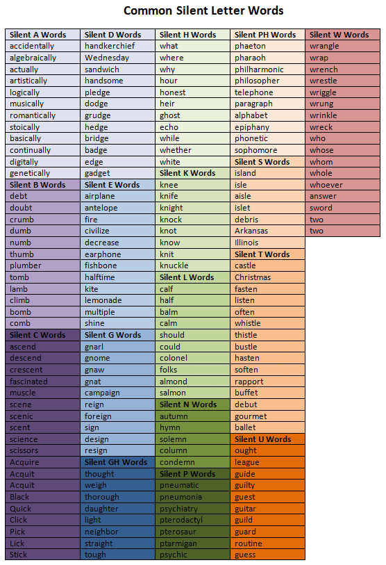 5 letter words end with t