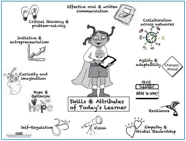 skills for success