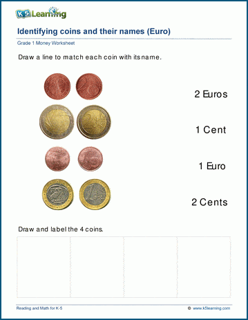 Identify Euro coins worksheet
