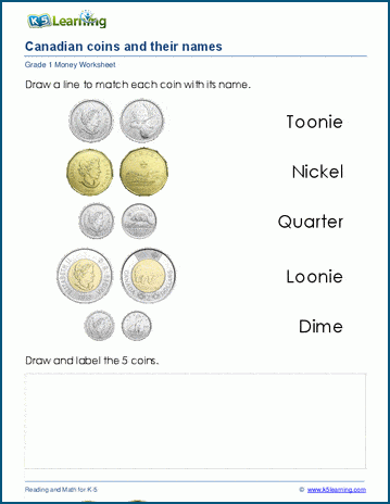 Identify Canadian coins worksheet