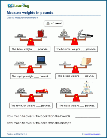 Grade 2 Measurement Worksheet on Measuring weights in pounds