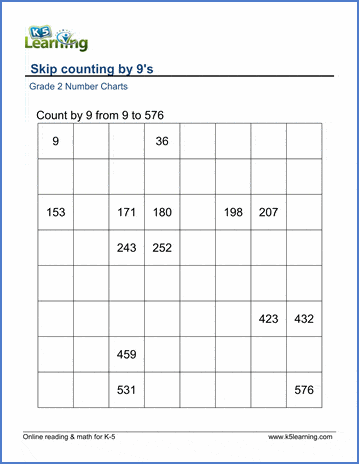 Grade 2 Skip counting Worksheet on counting by 9s