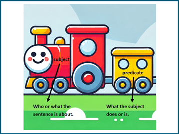 Grammar anchor chart