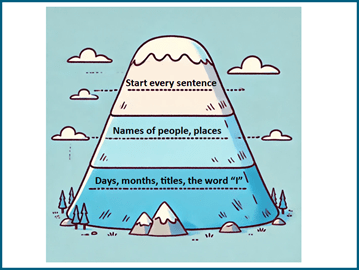 Grammar anchor chart