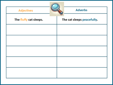 Grammar anchor chart