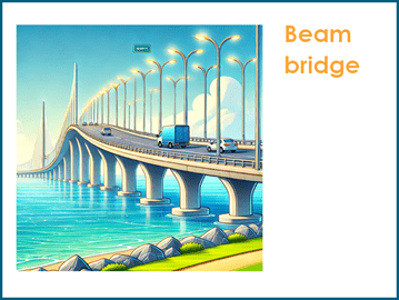 Beam bridge