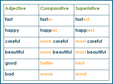 comparative and superlative adjectives
