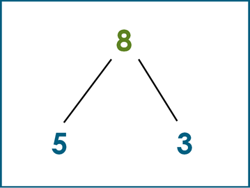 fact family triangle