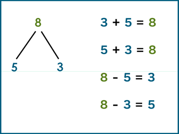 fact family triangle