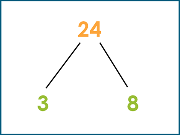 fact family triangle