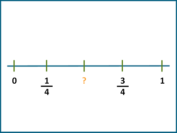 Fractions visual models
