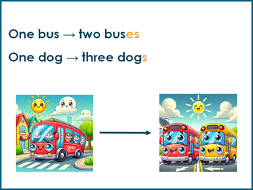 Grammar rules